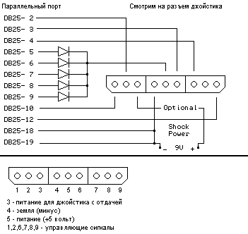 Схема подключения PSX джойстика к LPT порту компьютера.