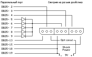 Схема подключения 2-ого PSX джойстика к LPT порту компьютера.