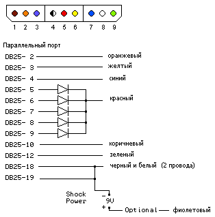 Схема подключения 1-ого PSX джойстика к LPT порту компьютера по цветам проводов.