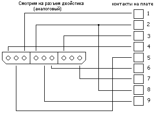Схема подключения 1-ого PSX джойстика к LPT порту компьютера по цветам проводов.